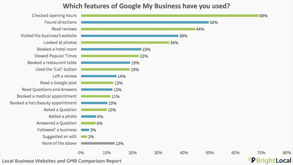 Google Spider Pool Automation, a secret weapon to improve website ranking - 