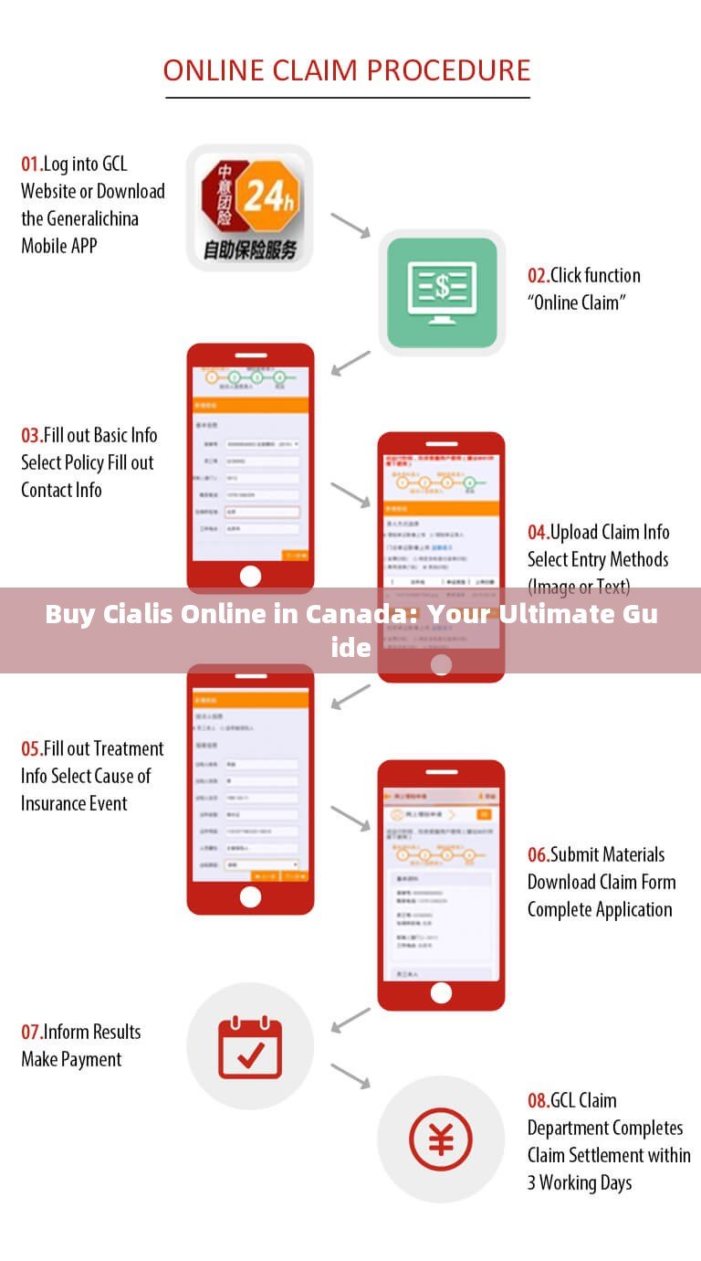 Buy Cialis Online in Canada: Your Ultimate Guide - 