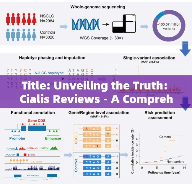 Title: Unveiling the Truth: Cialis Reviews - A Comprehensive Analysis