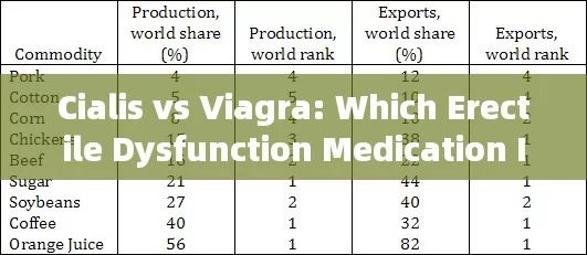 Cialis vs Viagra: Which Erectile Dysfunction Medication Is Right for You?