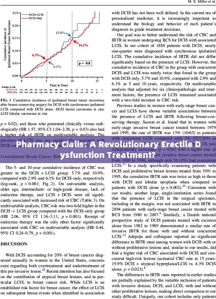 Pharmacy Cialis: A Revolutionary Erectile Dysfunction Treatment?