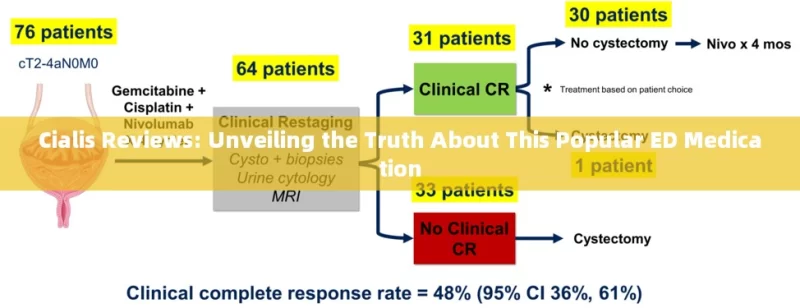 Cialis Reviews: Unveiling the Truth About This Popular ED Medication