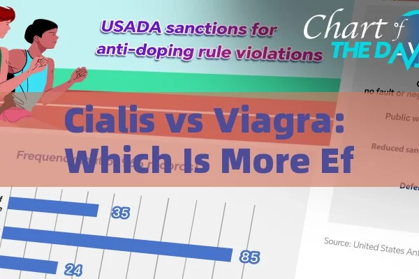 Cialis vs Viagra: Which Is More Effective?,Title: Cialis vs Viagra: Effectiveness Showdown