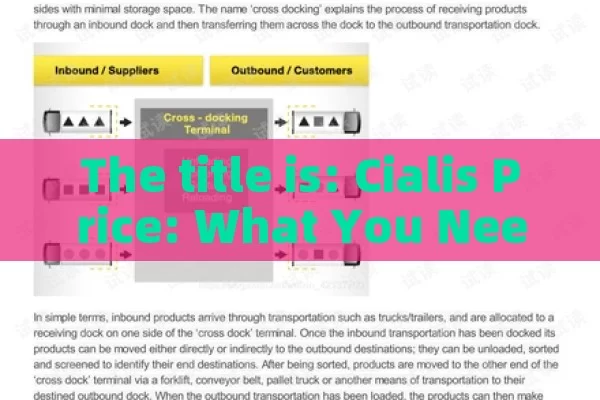 The title is: Cialis Price: What You Need to Know,Cialis Price: What You Need to Know