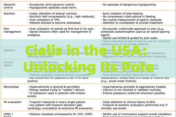 Cialis in the USA: Unlocking Its Potential, Cialis in the USA: A Comprehensive Guide