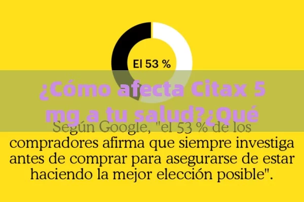 How does Citax 5 mg affect your health? what do users think about Citax 5 mg?