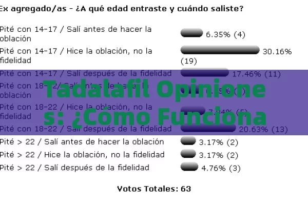 Tadalafil opinions: how does it work and what should you know? what are the opinions about tadalafil?