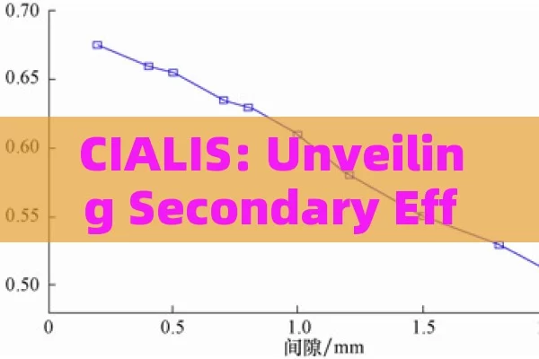 Cialis: unveiling Secondary Effects