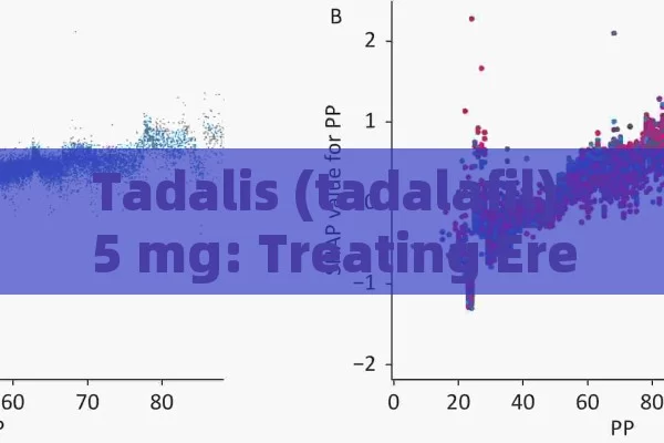 Tadalis (tadalafil) 5 mg: treating Erectile Dysfunction by Boosting blood flow.