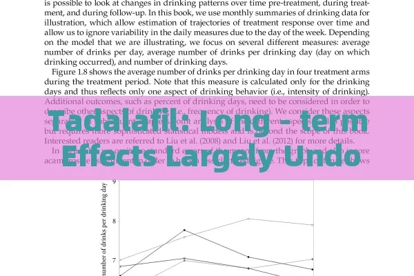 Tadalafil: long-term Effects large undocumented, discussion risks with Doctor.