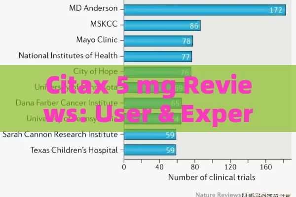 Citax 5 mg Reviews: User & Expert Perspectives