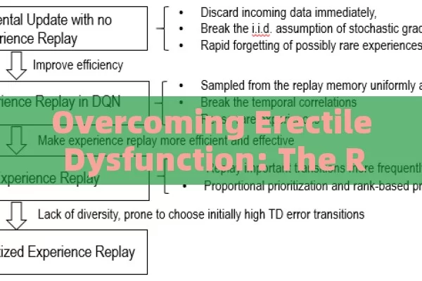 Overcoming Erectile Dysfunction: The Role of Pastillas in Treatment