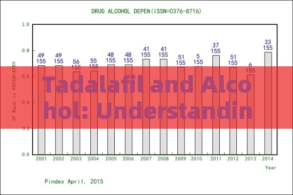 Tadalafil and Alcohol: Understanding the Interaction You Must Know