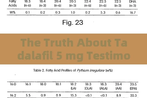 The Truth About Tadalafil 5 mg Testimonials Unveiled