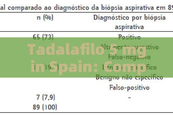 Tadalafilo 5 mg in Spain: Comprehensive Opinions & Insights