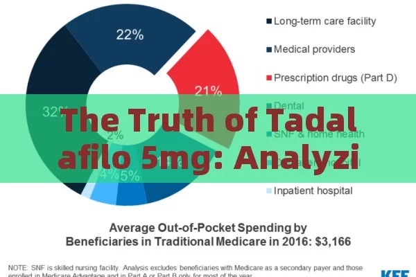 The Truth of Tadalafilo 5mg: Analyzing User Opinions Comprehensively