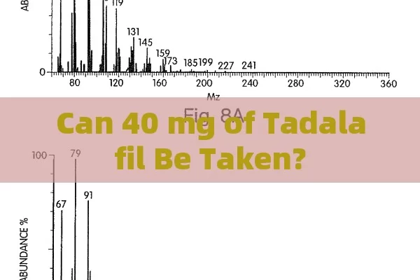 Can 40 mg of Tadalafil Be Taken?