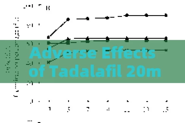 Adverse Effects of Tadalafil 20mg