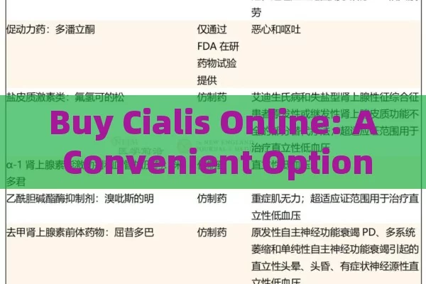 Buy Cialis Online: A Convenient Option?  (注，Cialis 是处方药，购买和使用需要遵循医生建议和相关法律法规)